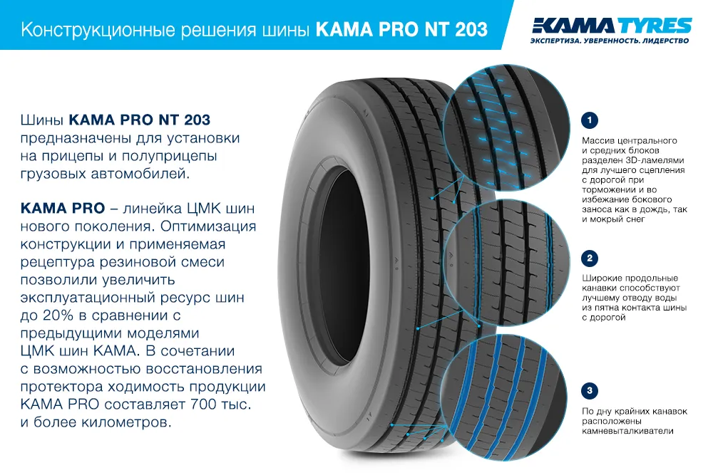 ЦМК шины KAMA PRO NT 203 385/65 R22.5 в Константиновске